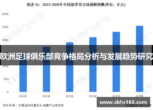 欧洲足球俱乐部竞争格局分析与发展趋势研究