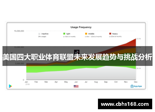 美国四大职业体育联盟未来发展趋势与挑战分析
