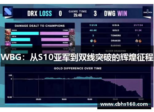 WBG：从S10亚军到双线突破的辉煌征程